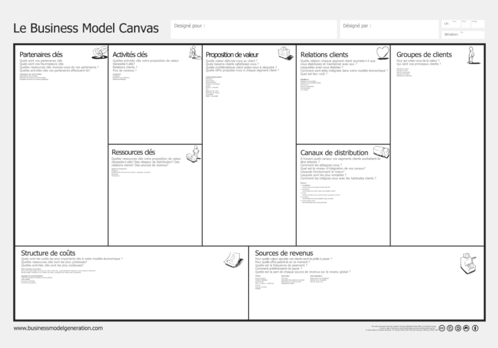 Business Model Canvas Un Outil Essentiel Pour Construire Son Mod Le