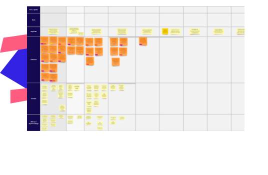 Le resultat de la collaboration entre Supermonday et theTribe : une roadmap super précise